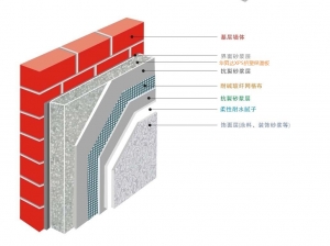 挤塑聚苯板