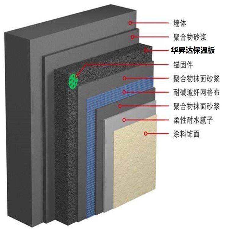 泡沫玻璃保温板